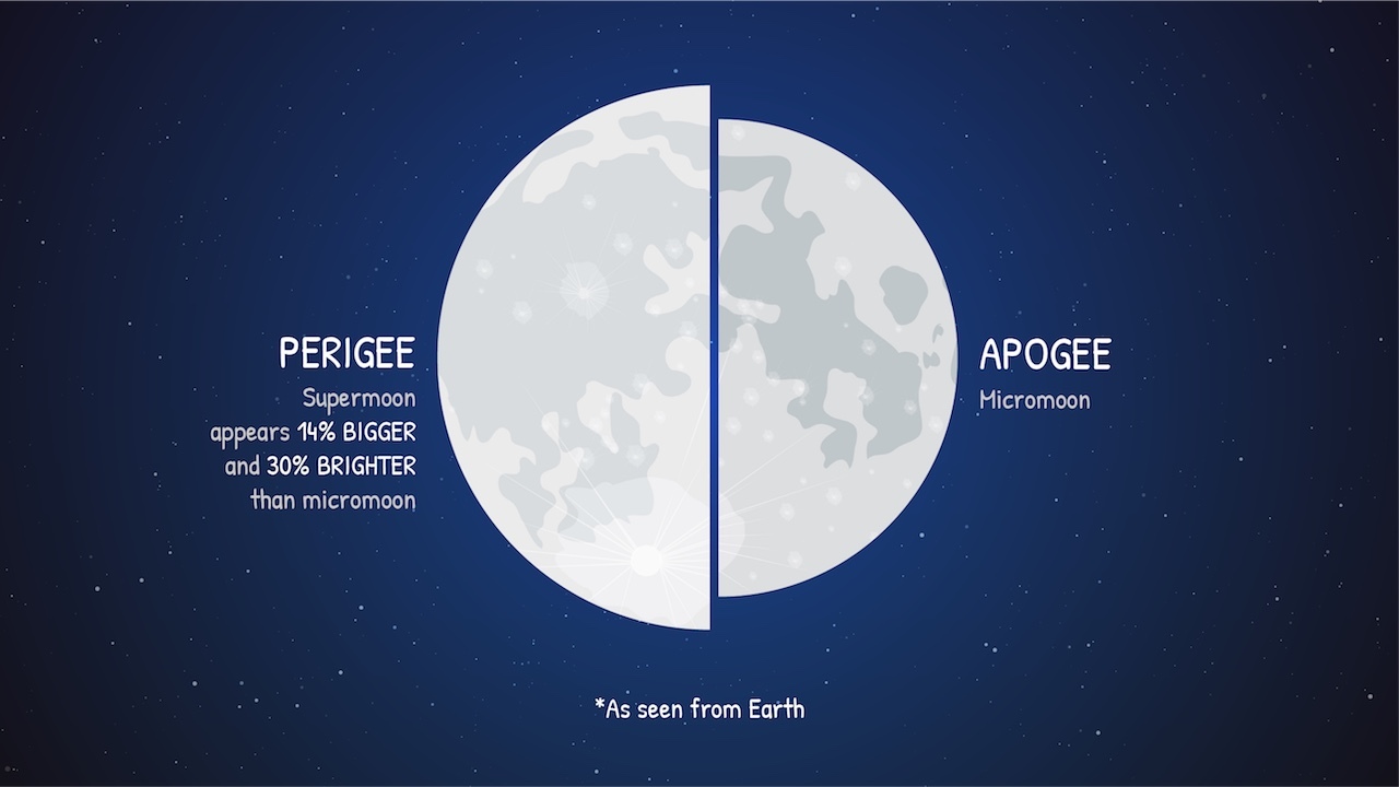NASA Bigger, brighter, more awesome.
